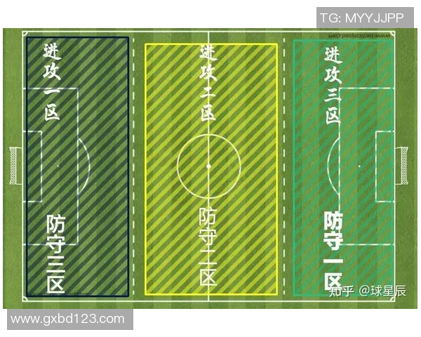 掌握足球带球方向技巧提升球场表现的关键要素分析